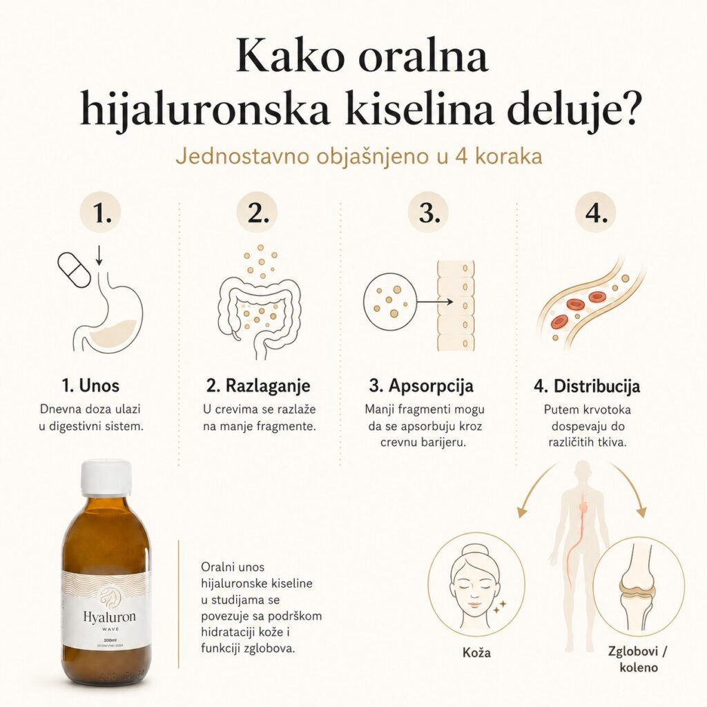 Kako-oralna-hijaluronska-kiselina-deluje-jpg
